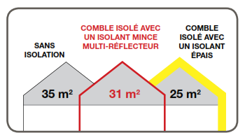 Isolant thermique anti-feu autocollant - 1m² - UA01972 dei