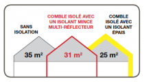 THERMISO / Aléiso M1- Classé Feu-(m².K/W) 3,04