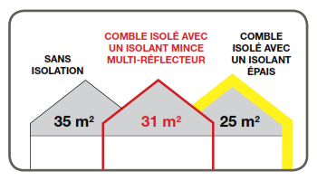 Thermolin Alpin � (Anti-Chaleur)